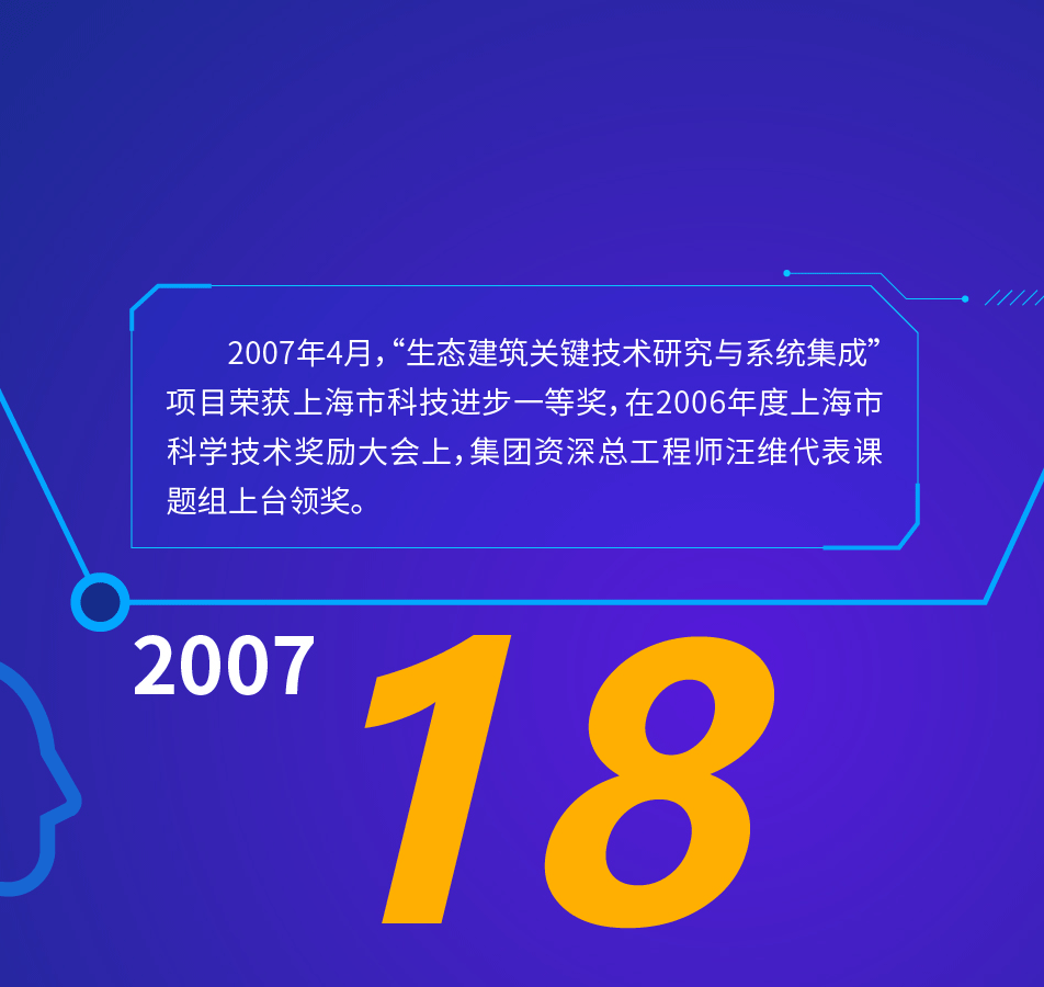 上海建科集团股份有限公司